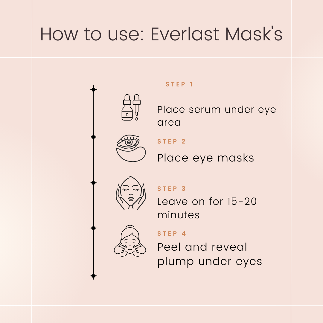 Après Beauty - Everlast Eye Mask